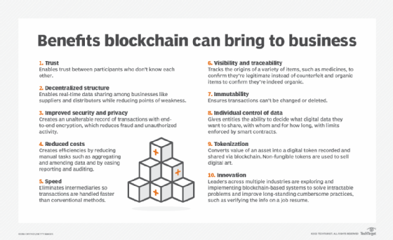 Top 10 Benefits of Blockchain for Business