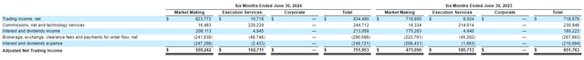 virtu 8-k snapshot